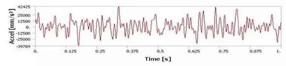 结构动力学，你了解多少？ 附结构动力学电子书籍下载的图4